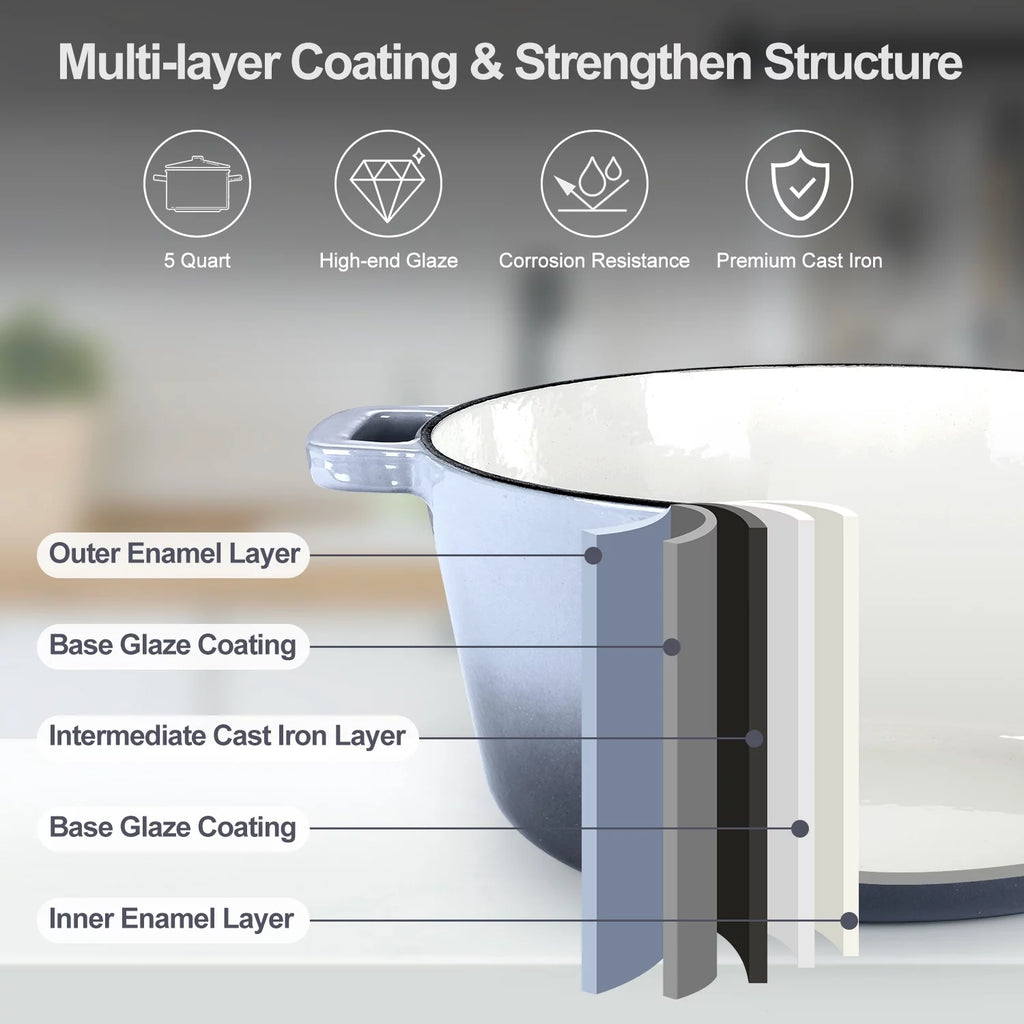 2-In-1 Enameled Cast Iron Dutch Oven with Skillet Lid, 5 Quart Dutch Oven Pot Cookware with Handles for Grilling, Stewing - Grey
