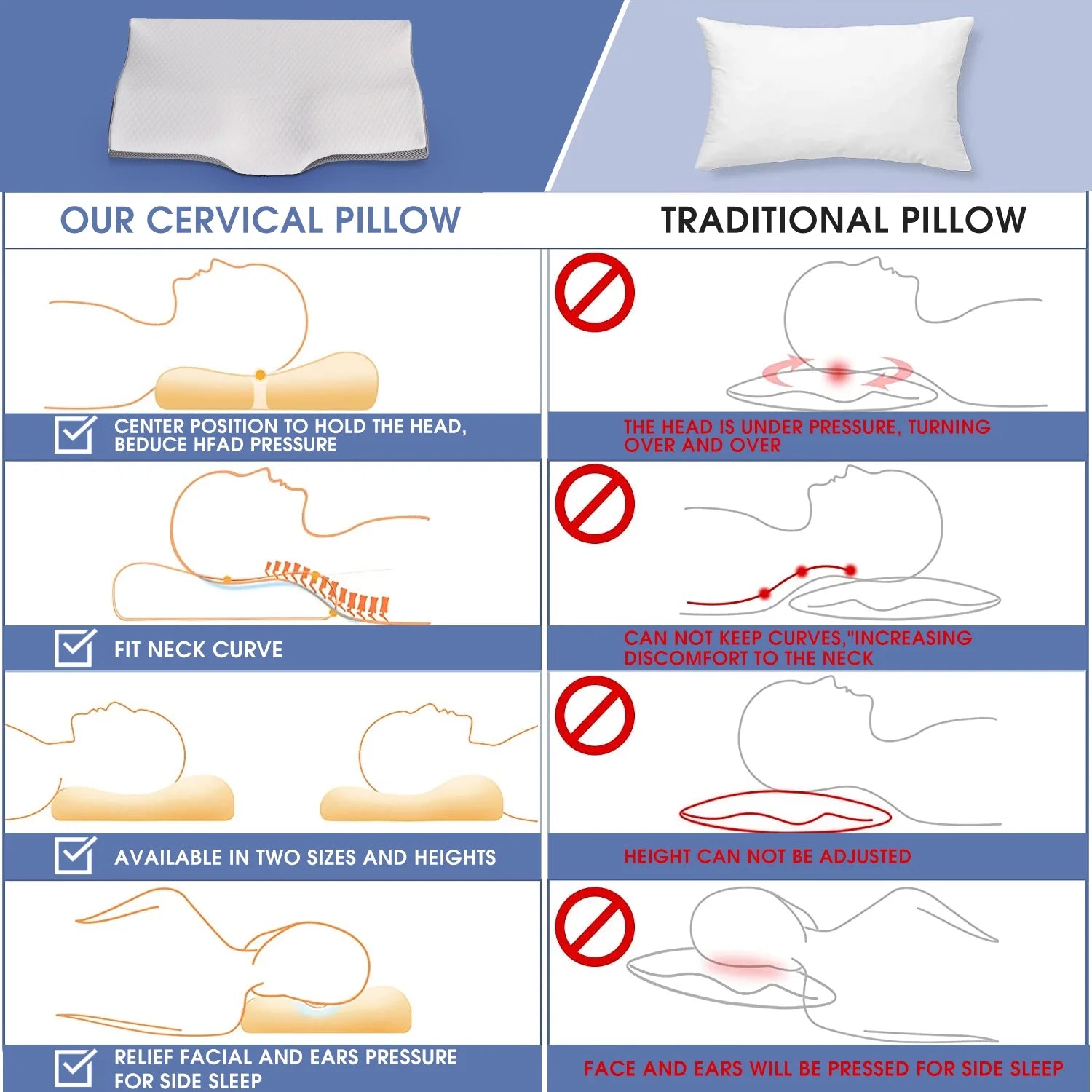 Cervical Memory Foam Pillow for Neck Pain Relief, Ergonomic Bed Pillows for Body Side Back Stomach Sleepers, 23.6''X 13.3''X 4.3'',White