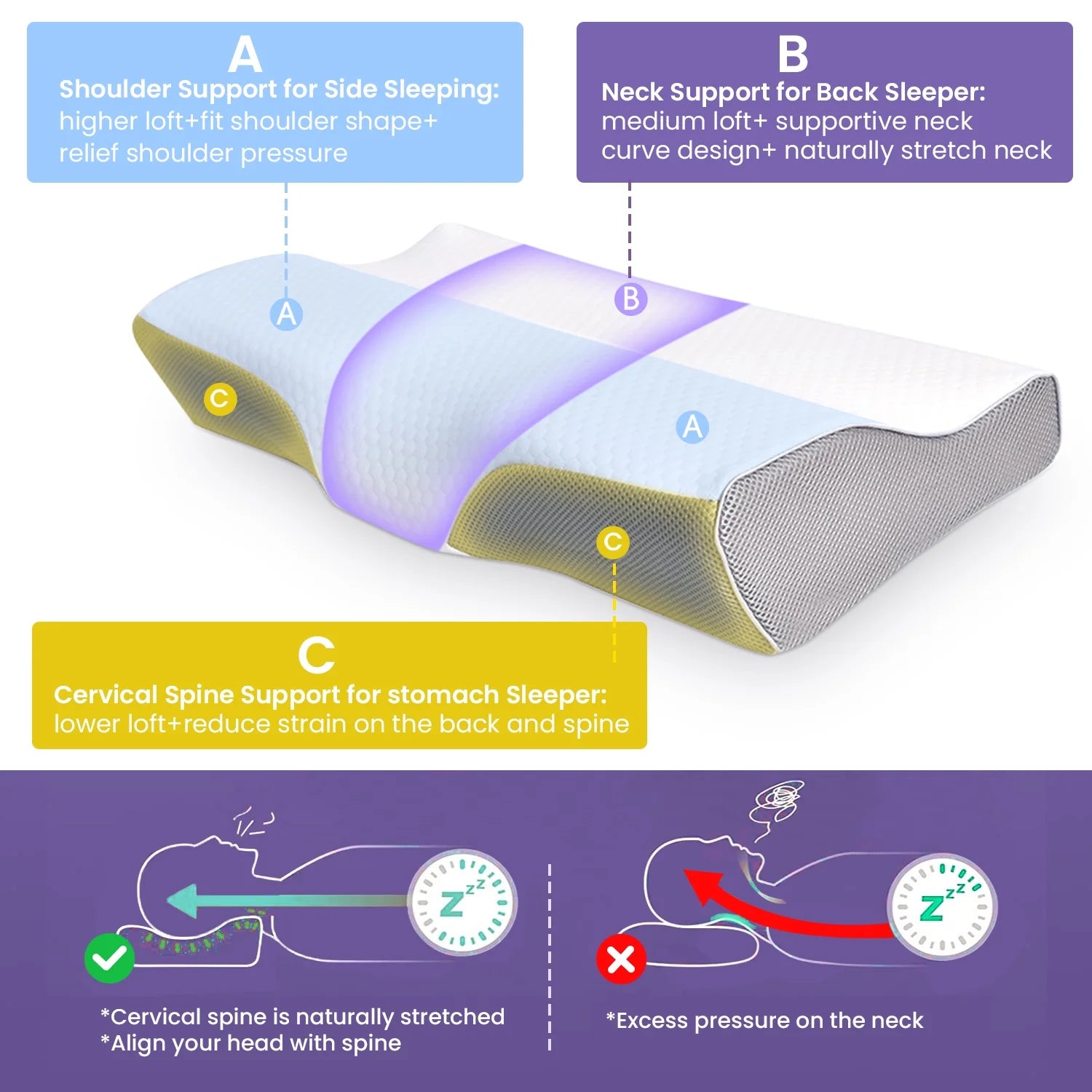 Cervical Memory Foam Pillow for Neck Pain Relief, Ergonomic Bed Pillows for Body Side Back Stomach Sleepers, 23.6''X 13.3''X 4.3'',White