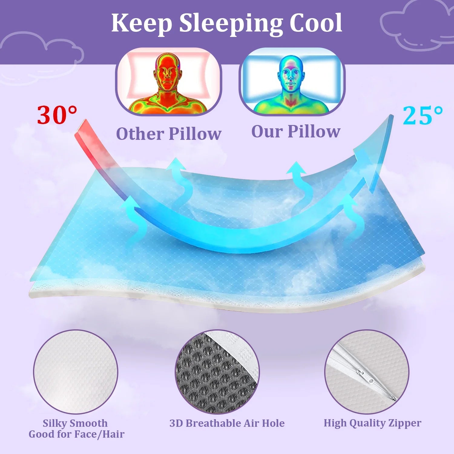 Cervical Memory Foam Pillow for Neck Pain Relief, Ergonomic Bed Pillows for Body Side Back Stomach Sleepers, 23.6''X 13.3''X 4.3'',White