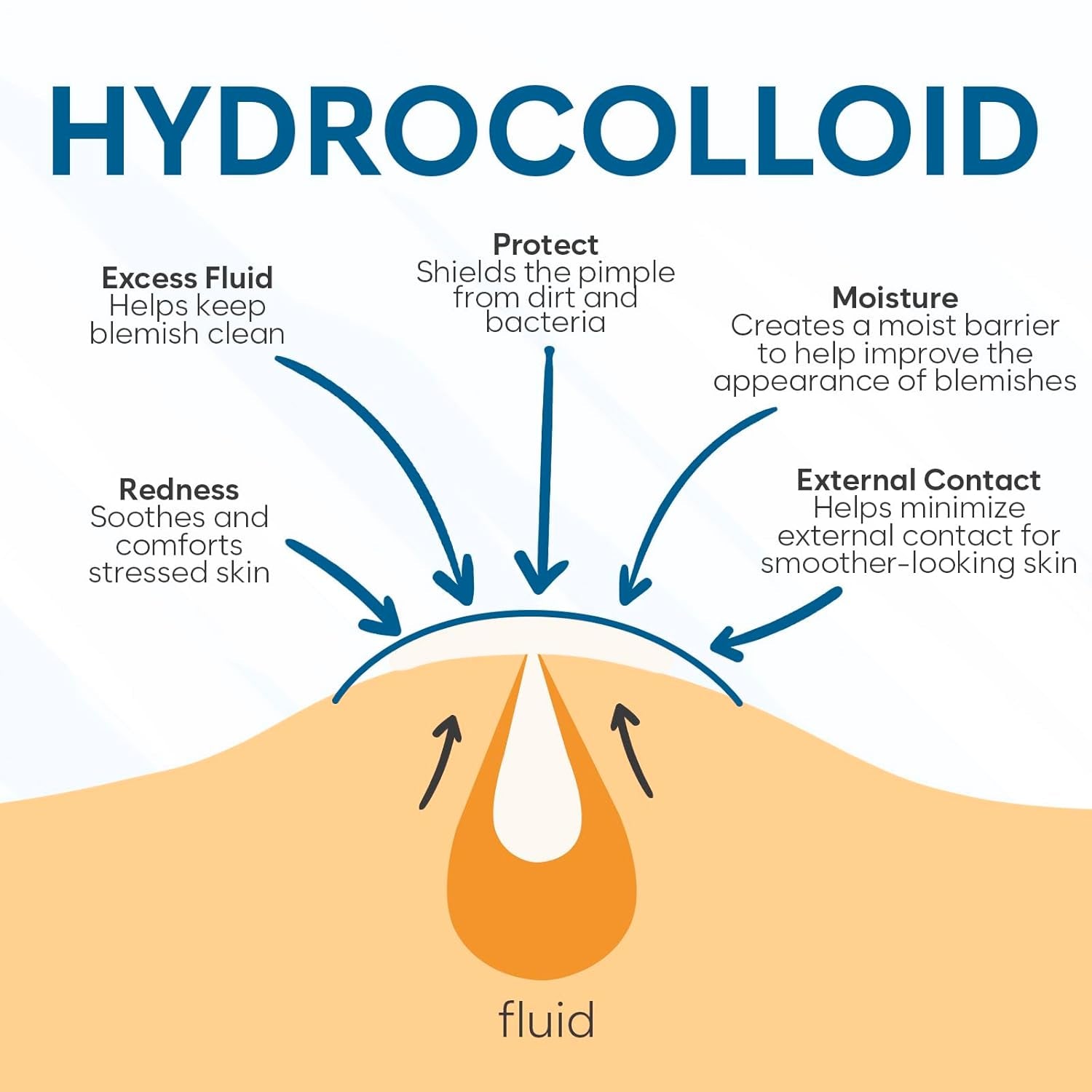 Invisible Pimple Patches for Face (180 Count), Zit Patches for Blemishes, Hydrocolloid Bandages, Zit Stickers for Face - S/L Sizes