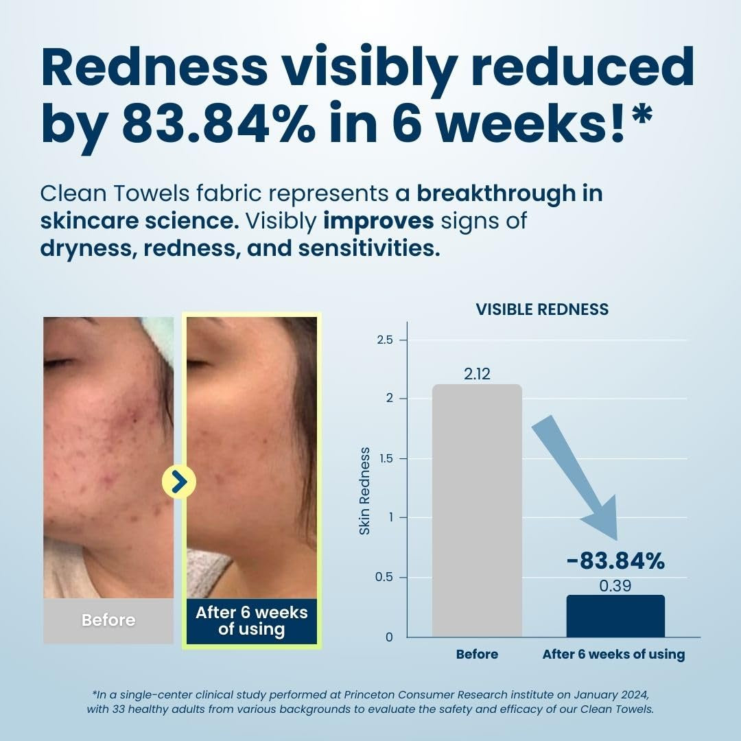 Clean Towels™, 100% USDA Biobased Dermatologist Approved Face Towel, Disposable Clinically Tested Face Towelette, Facial Washcloth, Ultra Soft Makeup Remover Dry Wipes, 1 Pack, 25 Ct